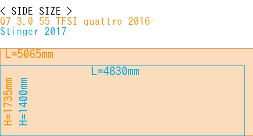 #Q7 3.0 55 TFSI quattro 2016- + Stinger 2017-